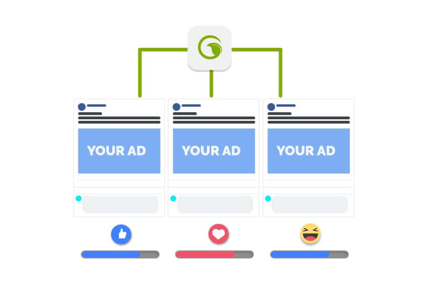 Facebook ad management services - split tests